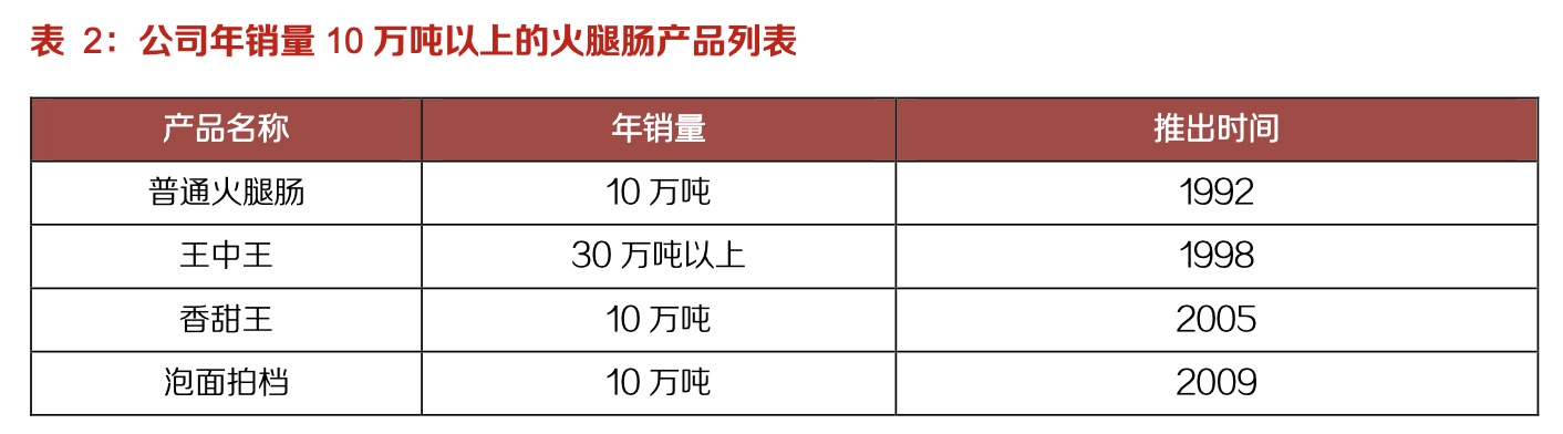双汇发展:生鲜冻品抗风险性强,中长期量利提升明显
