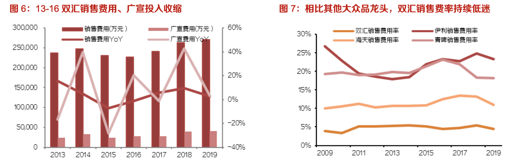 双汇发展:生鲜冻品抗风险性强,中长期量利提升明显