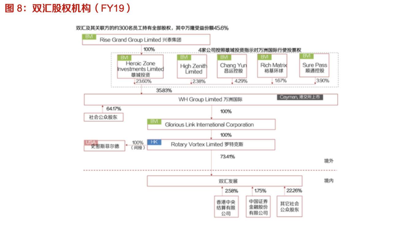 双汇发展:生鲜冻品抗风险性强,中长期量利提升明显