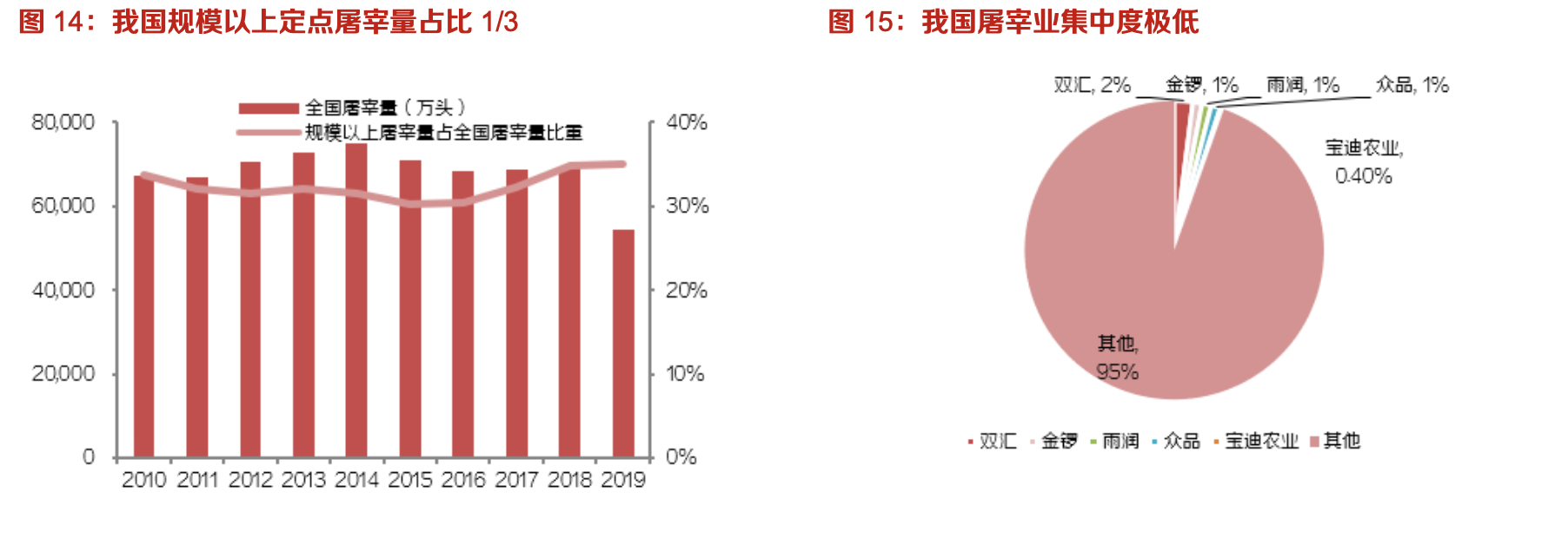 双汇发展:生鲜冻品抗风险性强,中长期量利提升明显