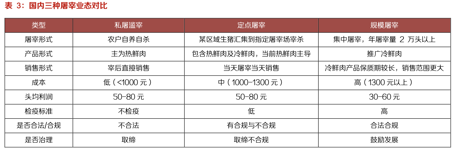 双汇发展:生鲜冻品抗风险性强,中长期量利提升明显