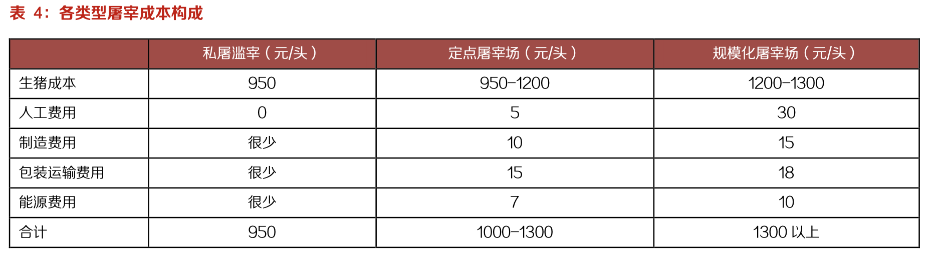双汇发展:生鲜冻品抗风险性强,中长期量利提升明显