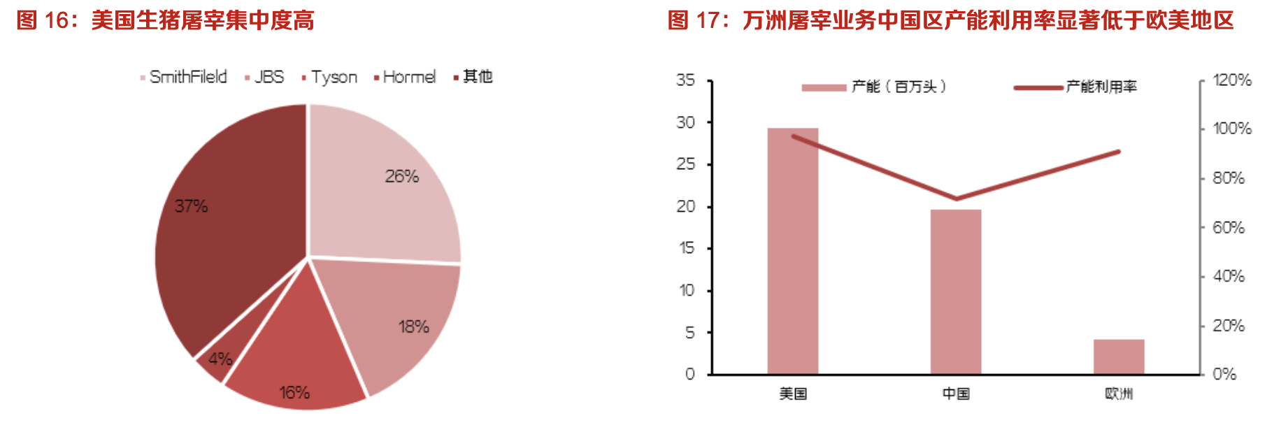 双汇发展:生鲜冻品抗风险性强,中长期量利提升明显