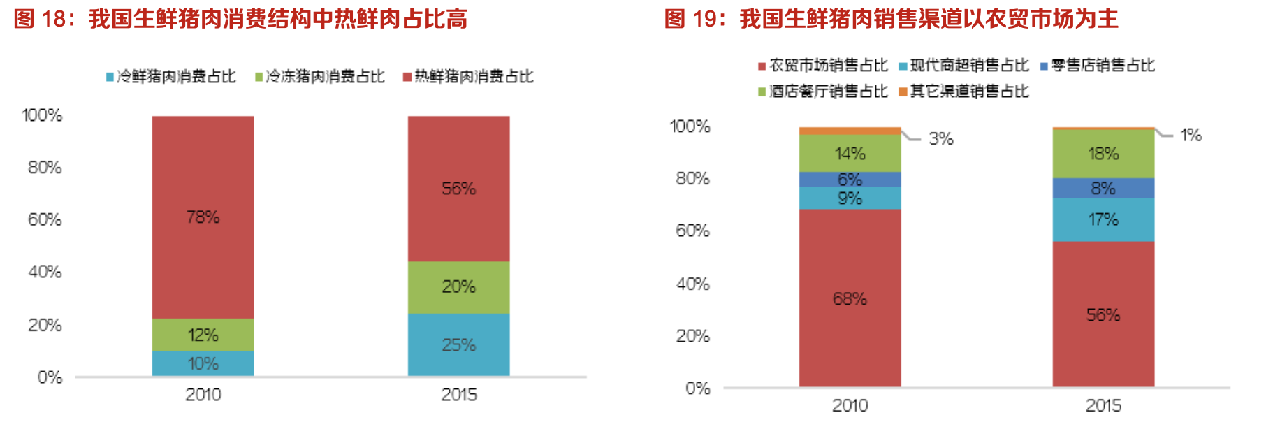 双汇发展:生鲜冻品抗风险性强,中长期量利提升明显