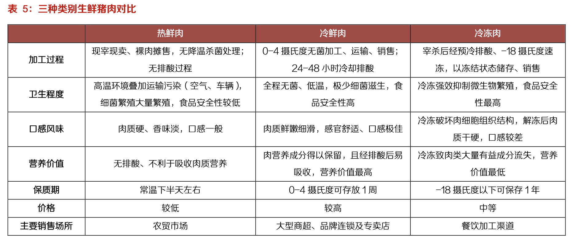 双汇发展:生鲜冻品抗风险性强,中长期量利提升明显