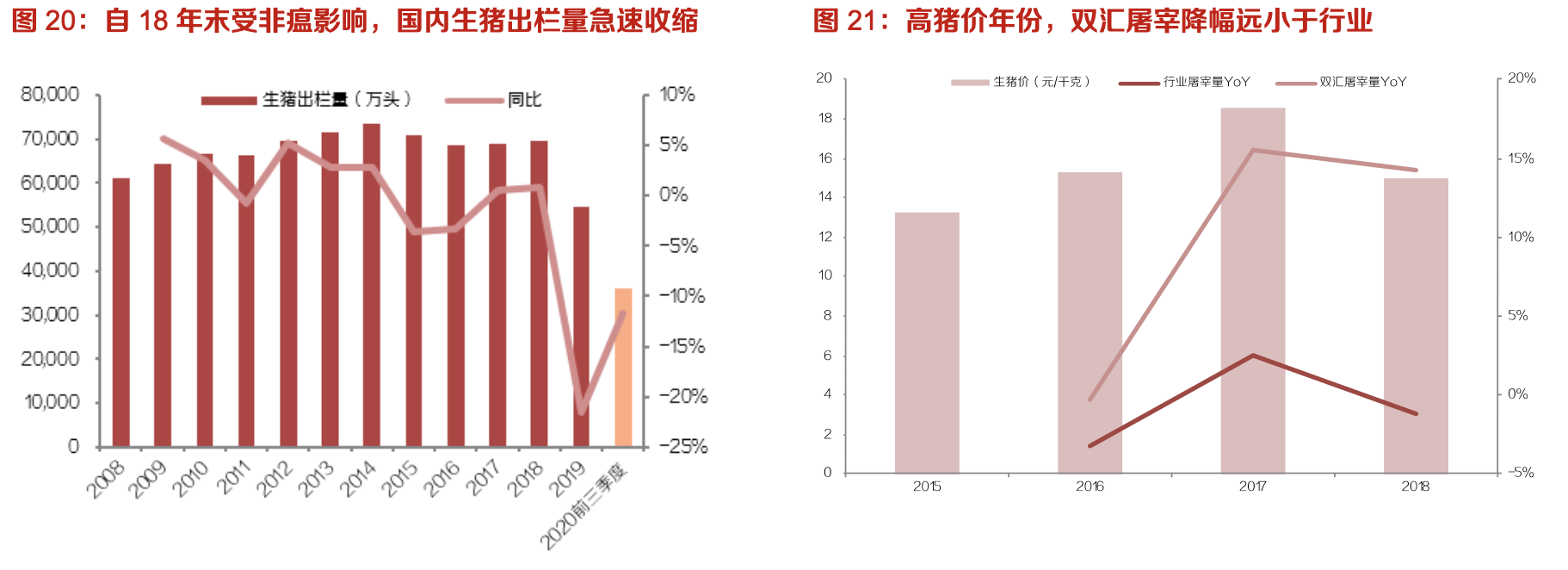 双汇发展:生鲜冻品抗风险性强,中长期量利提升明显