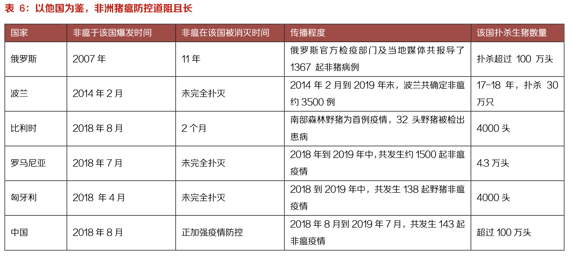 双汇发展:生鲜冻品抗风险性强,中长期量利提升明显