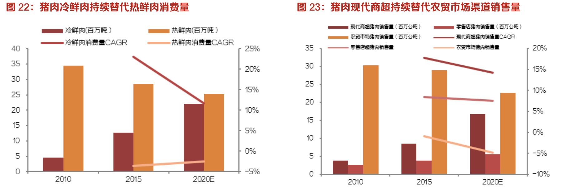 双汇发展:生鲜冻品抗风险性强,中长期量利提升明显