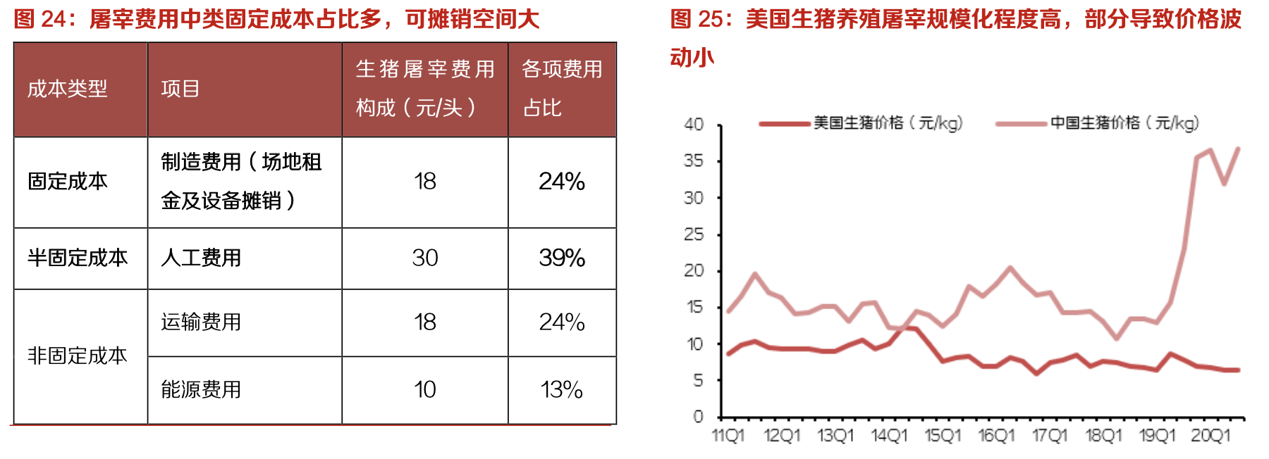 双汇发展:生鲜冻品抗风险性强,中长期量利提升明显