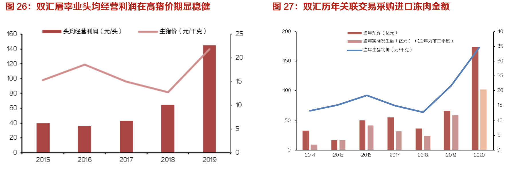 双汇发展:生鲜冻品抗风险性强,中长期量利提升明显