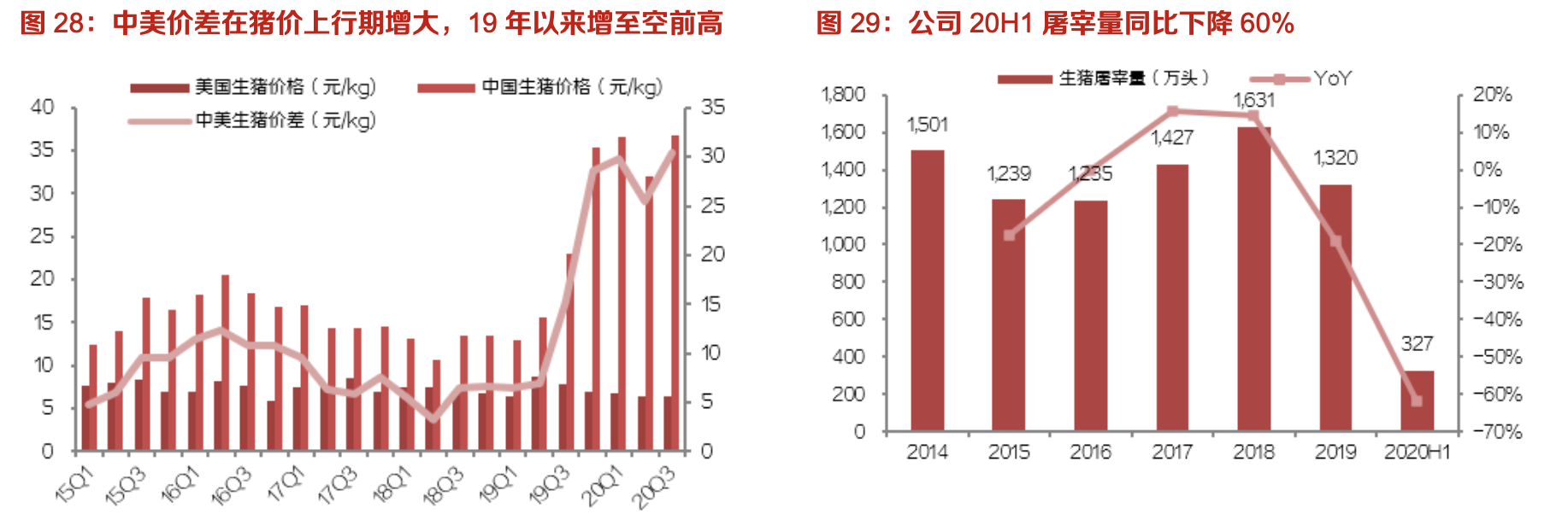 双汇发展:生鲜冻品抗风险性强,中长期量利提升明显