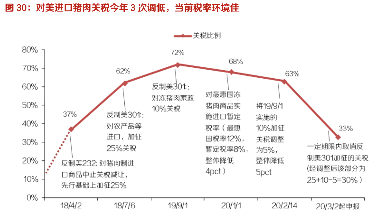 双汇发展:生鲜冻品抗风险性强,中长期量利提升明显