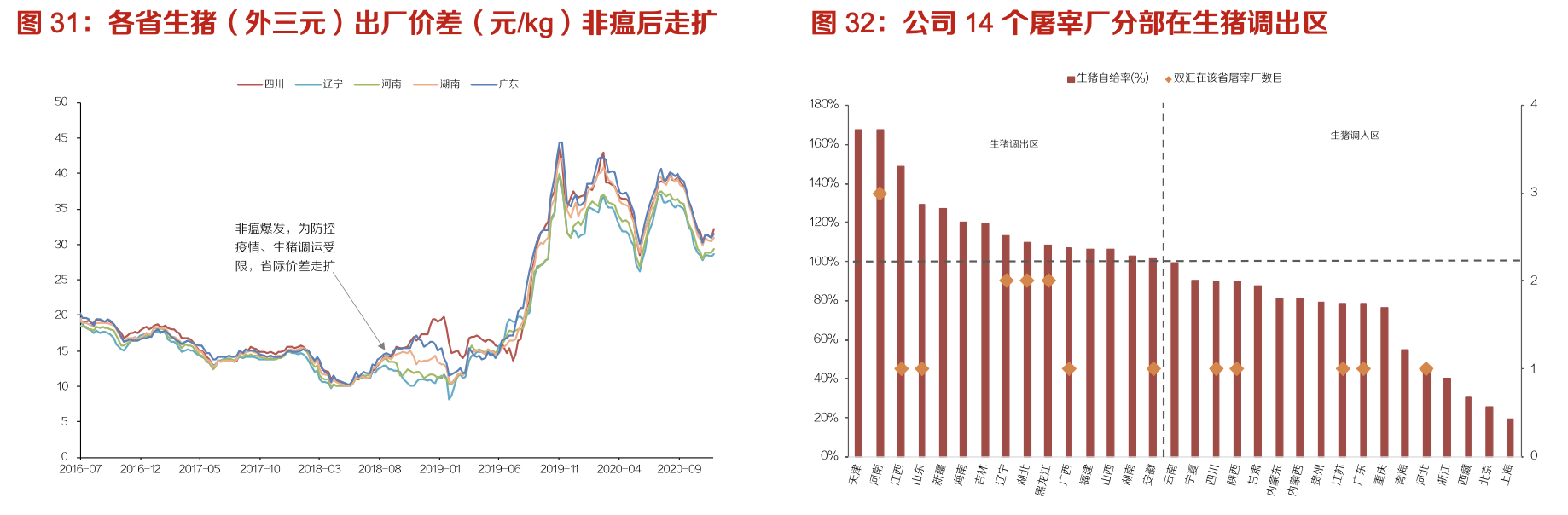 双汇发展:生鲜冻品抗风险性强,中长期量利提升明显