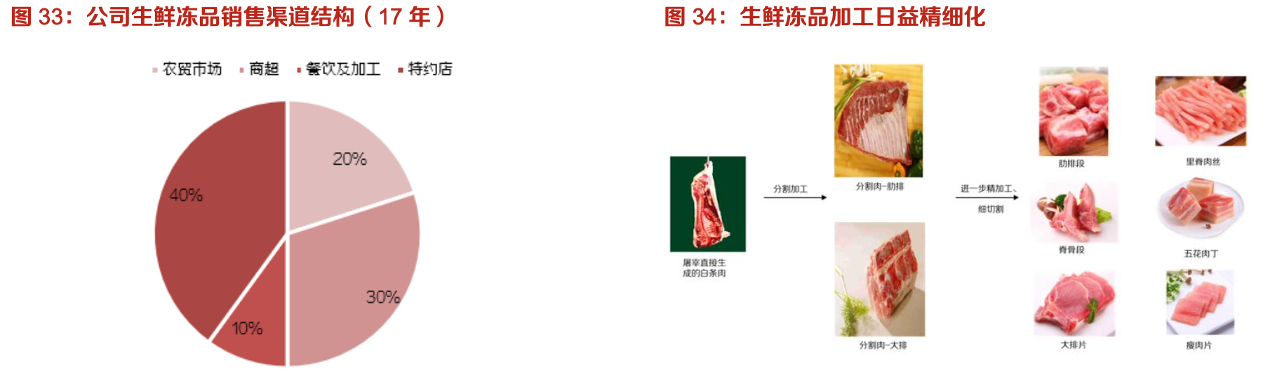 双汇发展:生鲜冻品抗风险性强,中长期量利提升明显