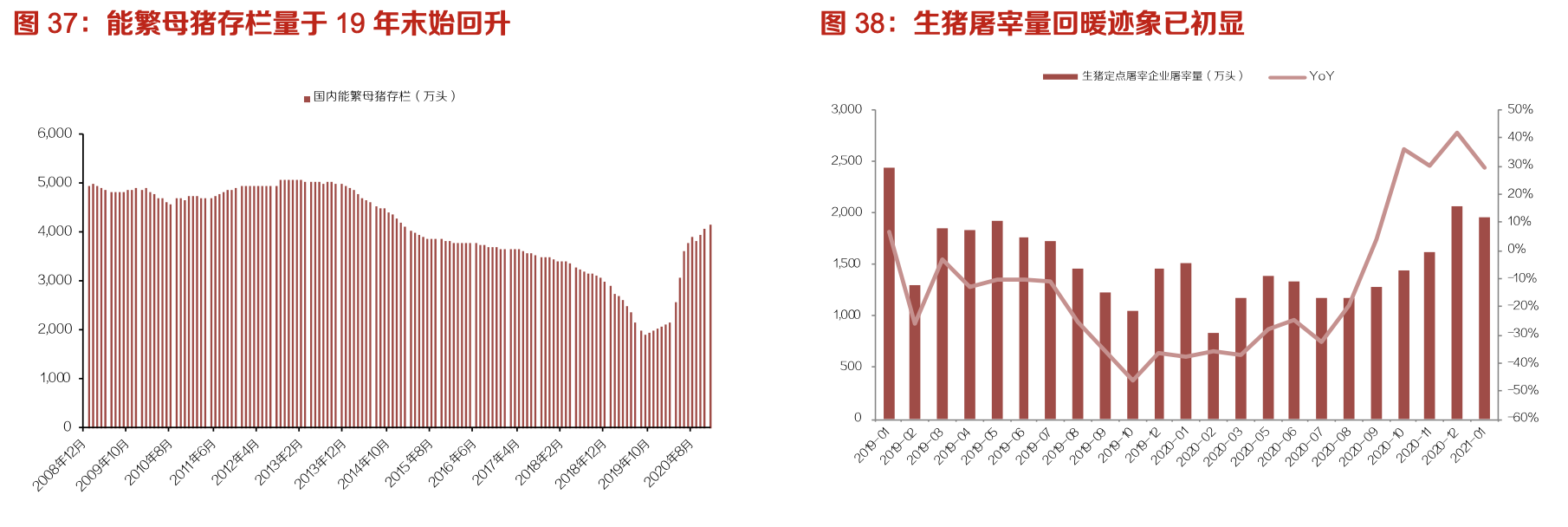 双汇发展:生鲜冻品抗风险性强,中长期量利提升明显