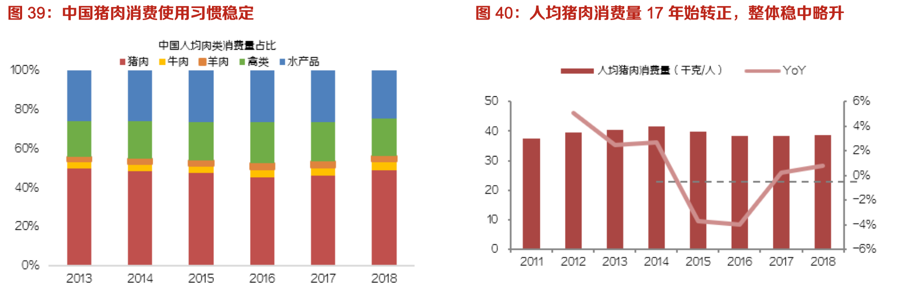 双汇发展:生鲜冻品抗风险性强,中长期量利提升明显