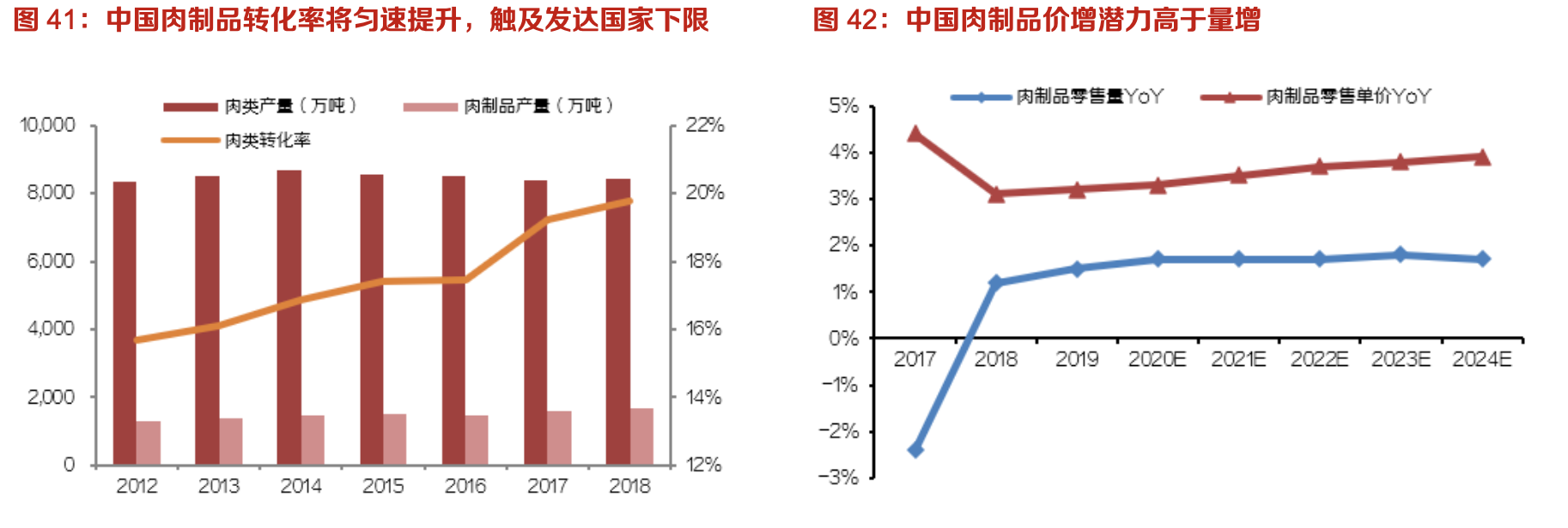 双汇发展:生鲜冻品抗风险性强,中长期量利提升明显