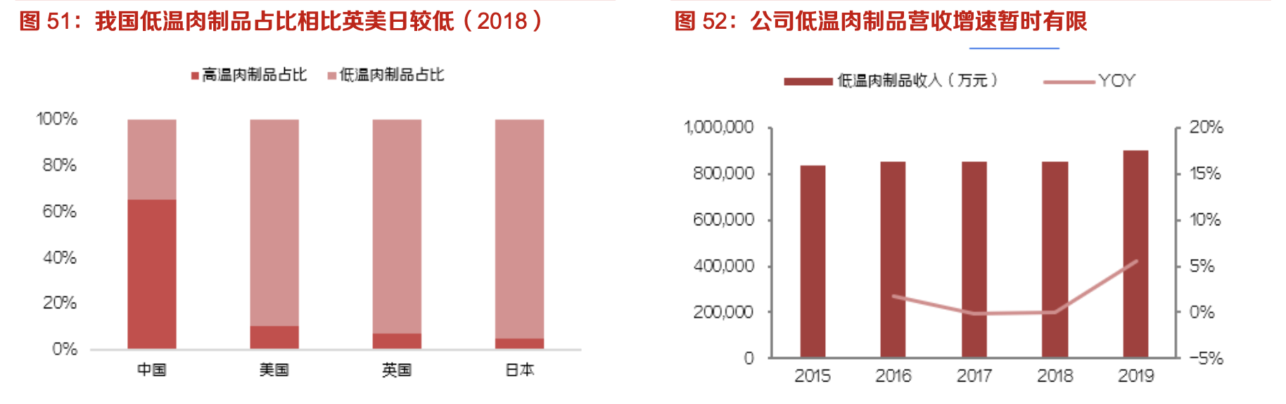 双汇发展:生鲜冻品抗风险性强,中长期量利提升明显