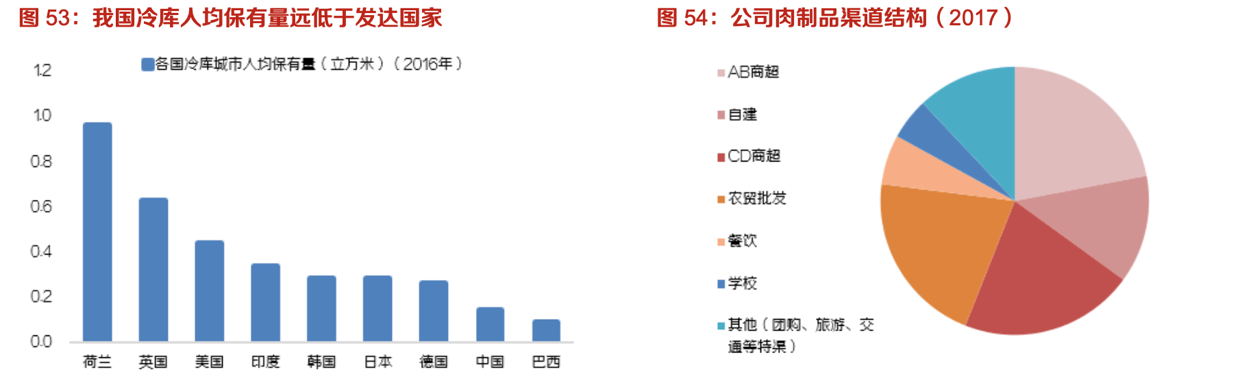 双汇发展:生鲜冻品抗风险性强,中长期量利提升明显