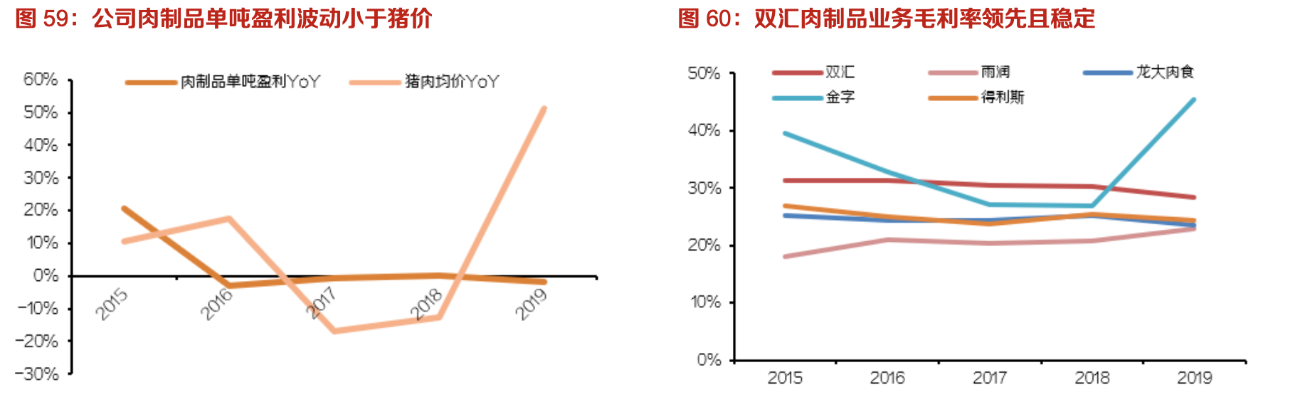 双汇发展:生鲜冻品抗风险性强,中长期量利提升明显