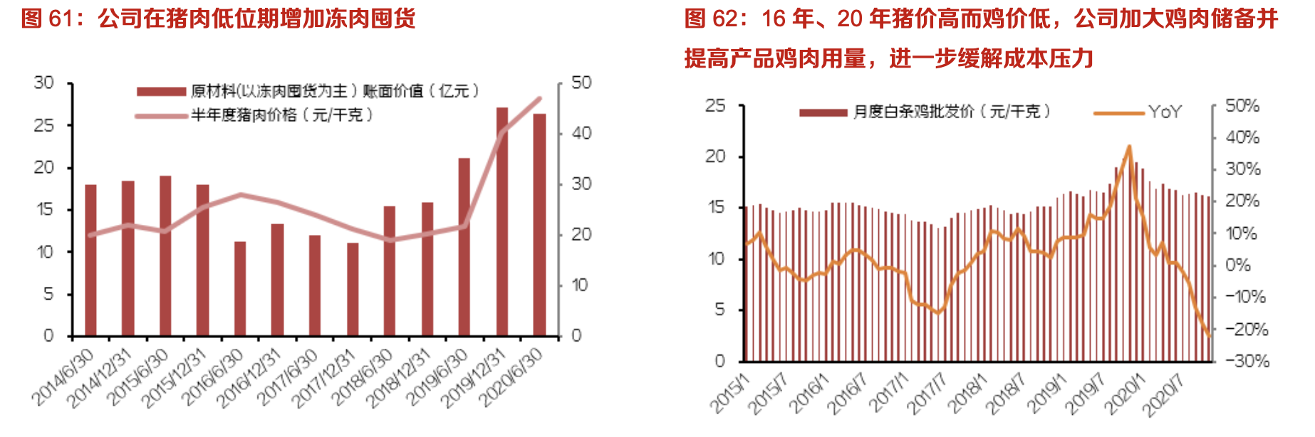 双汇发展:生鲜冻品抗风险性强,中长期量利提升明显