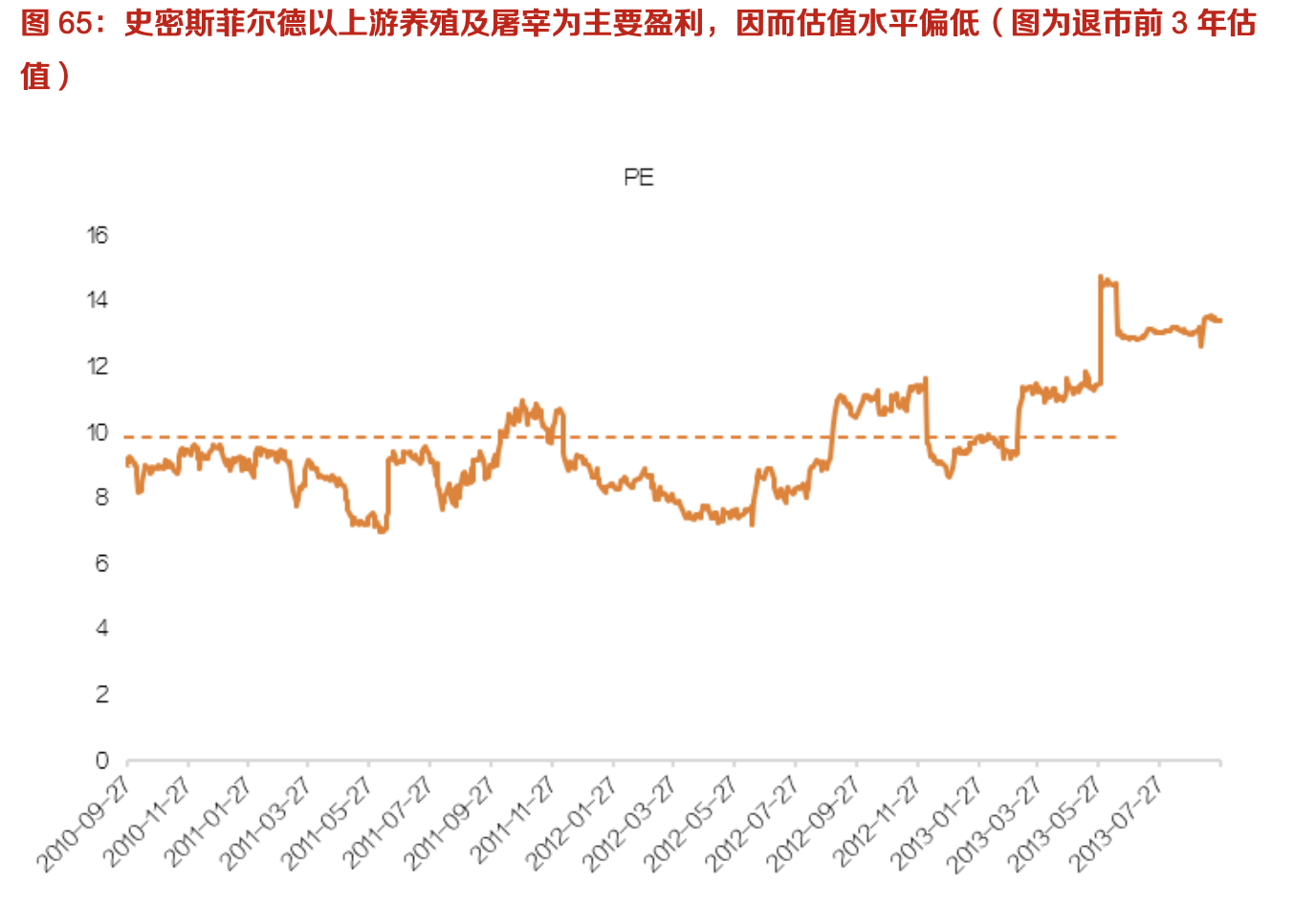 双汇发展:生鲜冻品抗风险性强,中长期量利提升明显