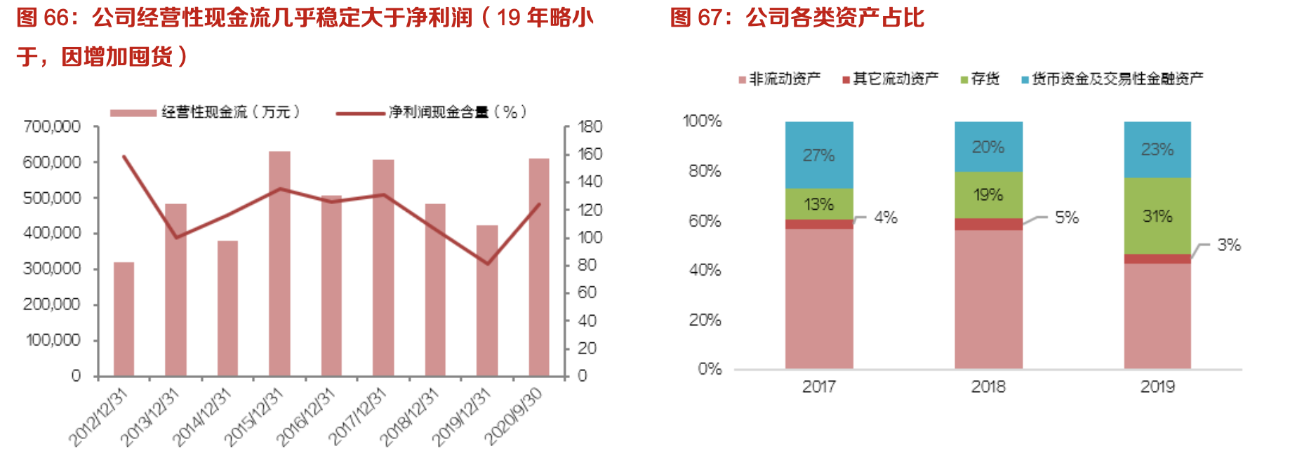 双汇发展:生鲜冻品抗风险性强,中长期量利提升明显