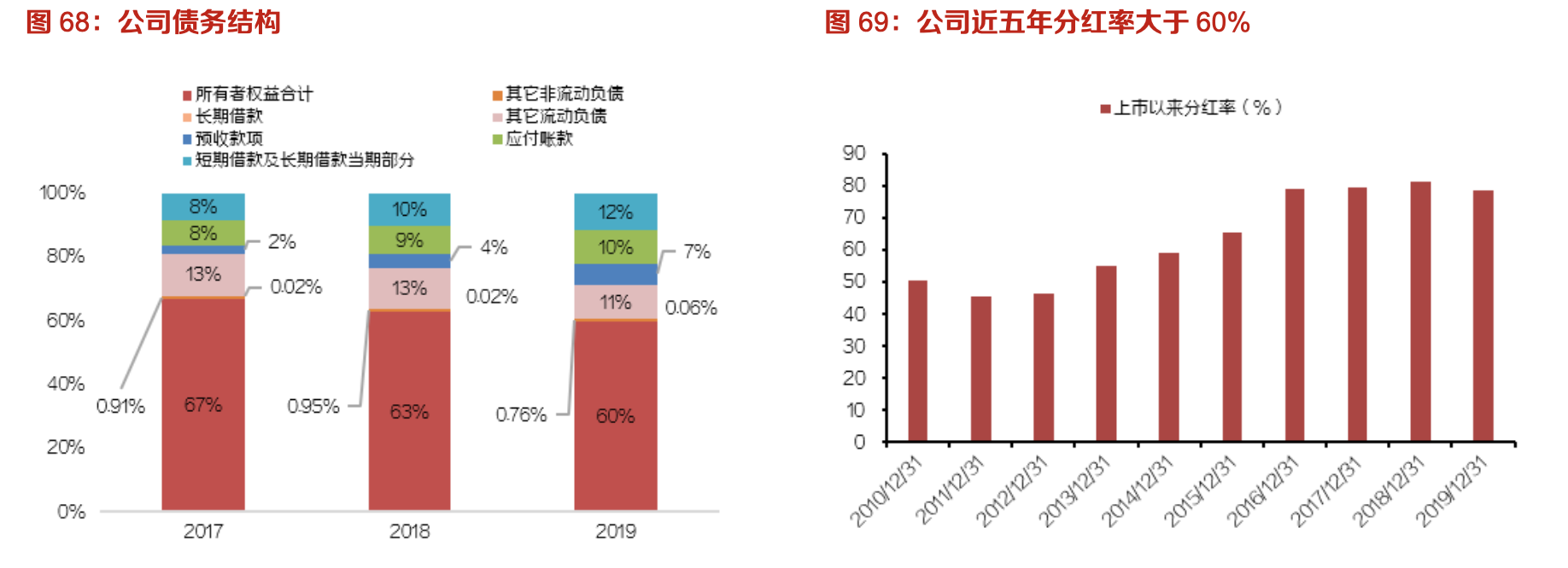 双汇发展:生鲜冻品抗风险性强,中长期量利提升明显
