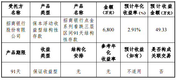 绝味食品：已用6800万闲置募集资金购买招商银行结构性存款产品