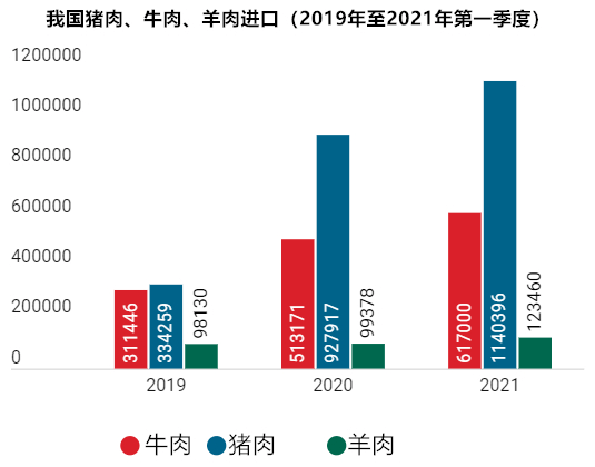 全球牛羊肉趋势:爱尔兰牛肉价格上涨,中国进口继续增长