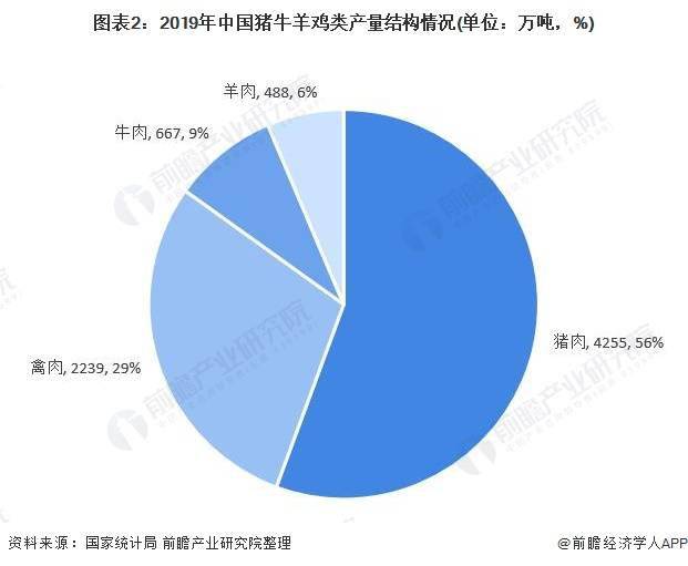 2021中国猪肉行业发展现状及进口情况分析