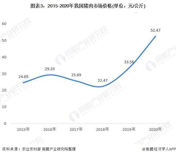 2021中国猪肉行业发展现状及进口情况分析