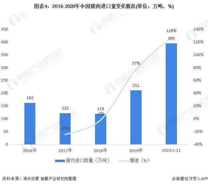 2021中国猪肉行业发展现状及进口情况分析