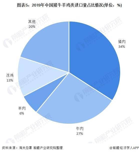 2021中国猪肉行业发展现状及进口情况分析