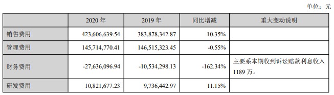 酒鬼酒内参系列毛利率堪比茅台酒达92.41% 2021首季营收猛增190.36%