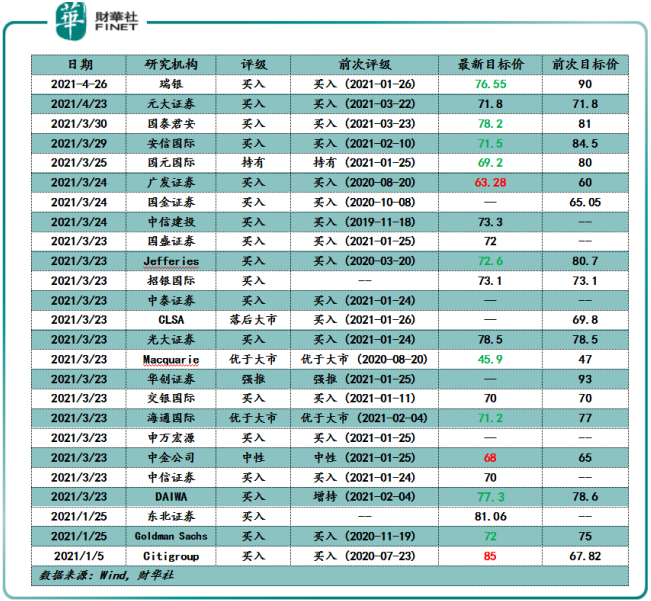 频繁被下调目标价的背后,华润啤酒估值高吗?