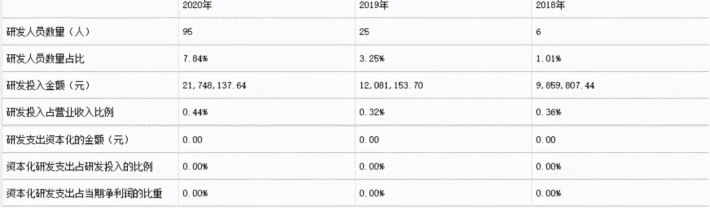 华致酒行2020与2021,王者涨姿势