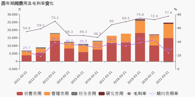 ST舍得一季度归母净利润同比翻10倍