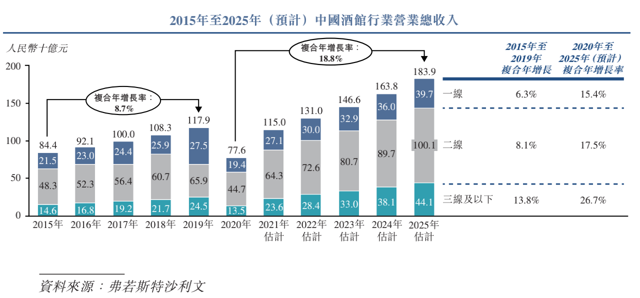 针对年轻人的“酒”生意,怎么就火了?