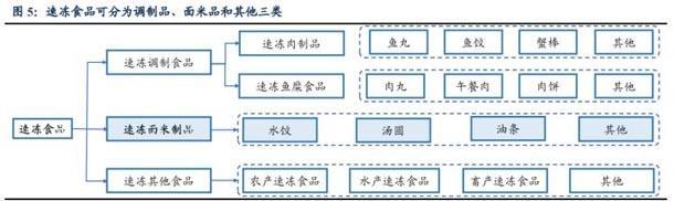 餐饮食材供应链的终端连锁模式全方位透视