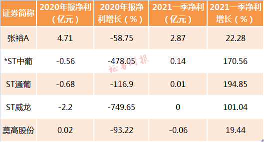 茅台葡萄酒公司剑指A股主板,“时间表”已排定