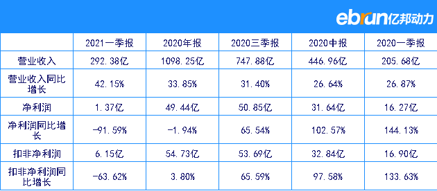 新希望六和公布财报：全年营收1098.25亿元
