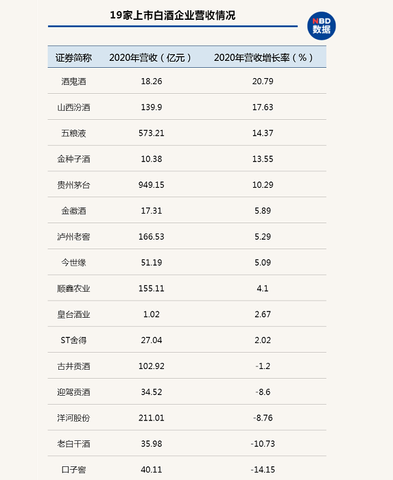 年报分析:酒鬼酒等股价增3倍的逻辑在哪