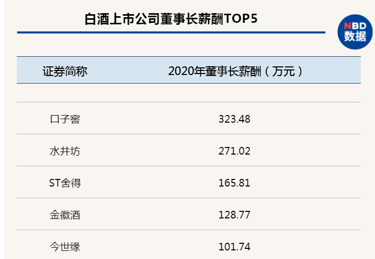 年报分析:酒鬼酒等股价增3倍的逻辑在哪