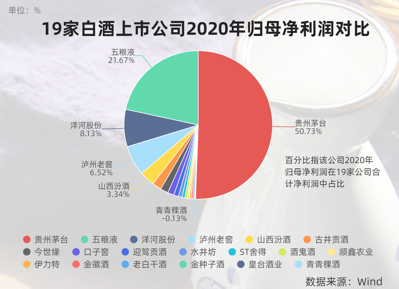 年报分析:酒鬼酒等股价增3倍的逻辑在哪
