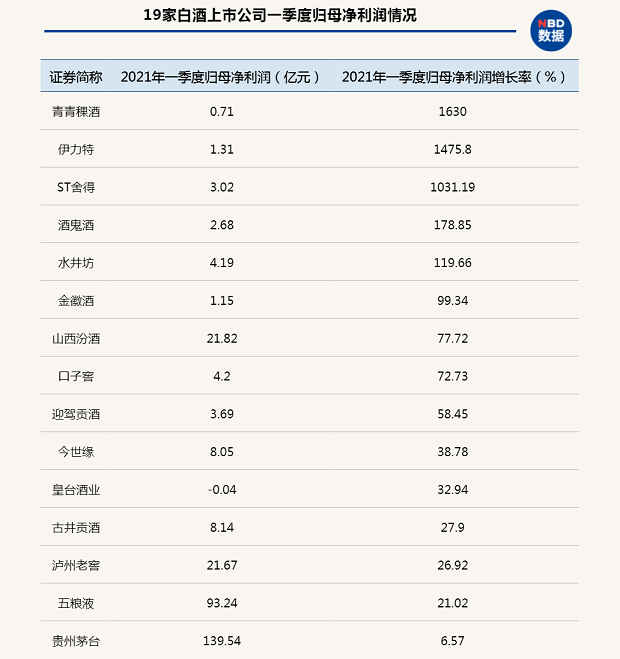 年报分析:酒鬼酒等股价增3倍的逻辑在哪