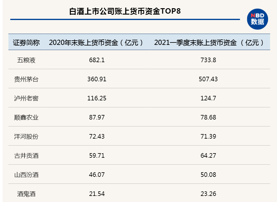 年报分析:酒鬼酒等股价增3倍的逻辑在哪