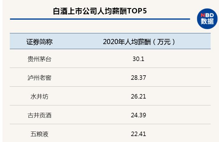 年报分析:酒鬼酒等股价增3倍的逻辑在哪