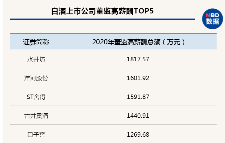 年报分析:酒鬼酒等股价增3倍的逻辑在哪