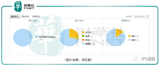 国产葡萄酒如何破局？